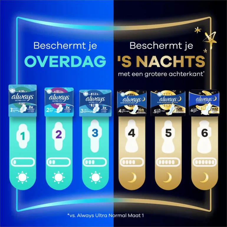 Always Maandverband Ultra Secure Night Extra Wings