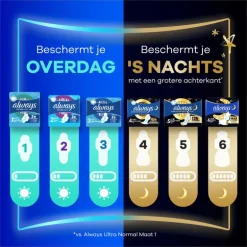 Always Maandverband Ultra Long Plus Wings Giga Pack