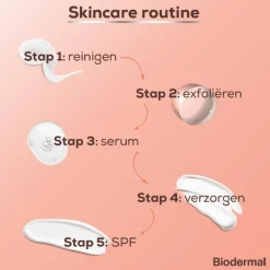 Biodermal Glow Exfoliant Lotion 150 ML