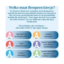 Dr. Brown’s Flesspeen 6+ Maanden Fase 3 Smalle Halsfles 2 stuks