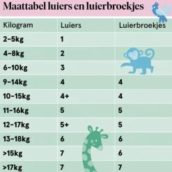 Etos Luiers Extra Large Maat 6 13-18 kg Midpack 20 stuks