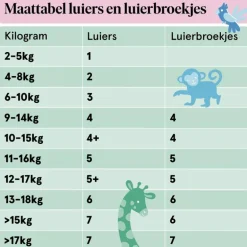 Etos Luiers Junior+ Maat 5+ 12-17 kg Maandbox 174 stuks