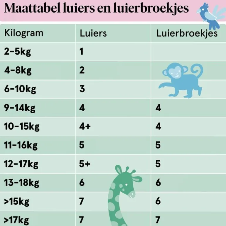 Etos Luiers XXL Maat 7 15+ kg Value Pack 28 stuks