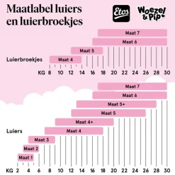 Etos Woezel en Pip Zwemluiers Maat M 11 stuks