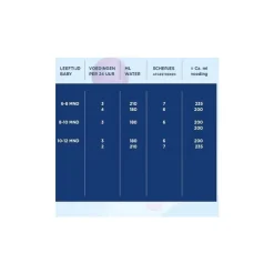 Hero Nutrasense Classic Peutermelk 4 (2+jr) met melkvet 700 GR
