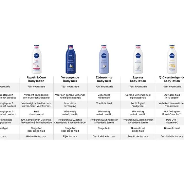 NIVEA Verzorgende Body Milk 400 ML