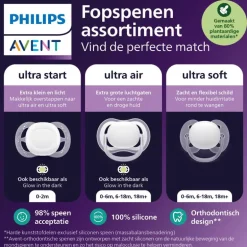 Philips Avent Fopspeen Ultra Air Day 0-6M Double Pack - SCF087/02