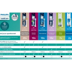 Philips Sonicare Optimal White Opzetborstel Wit 6 pack - HX6066/87